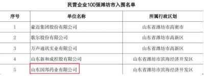 【喜讯】乐天使下属山东乐天使药业入选2023年度山东省高校毕业生就业“最具吸引力”民营企业100强
